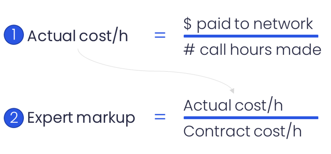 Calculating the expert network markup